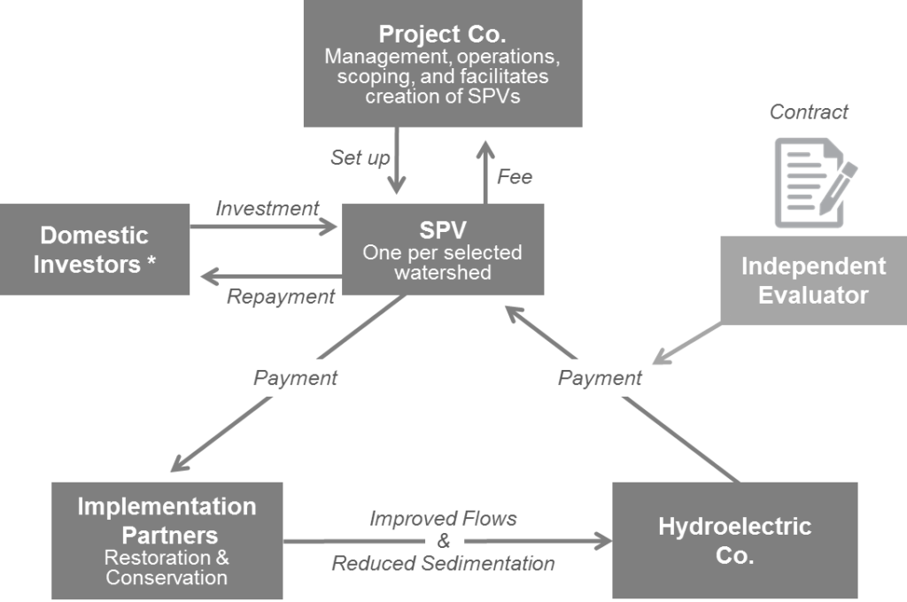 CFBEM graphic